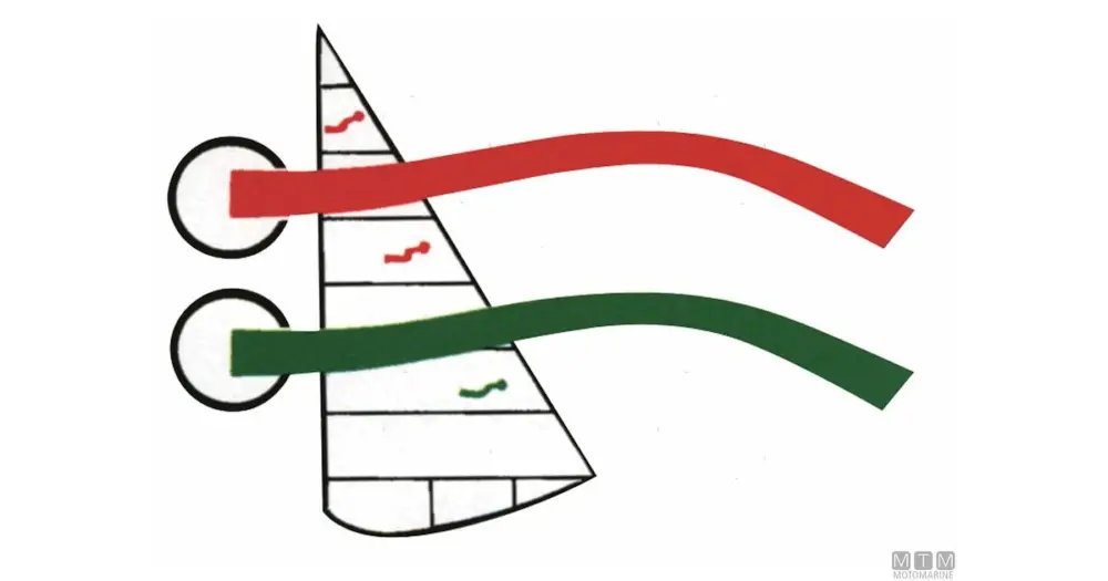 INDICATORI SAIL TELLTALES Offerta Limitata