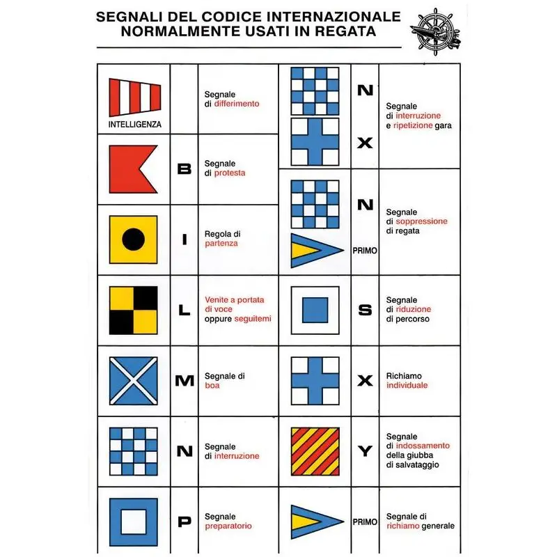Ultimissimo Modello Tabelle segnaletiche