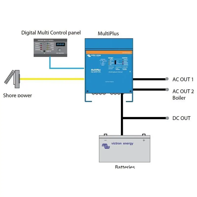 Sistema Victron Multiplus 24/1600/40-16: Inverter Caricabatteria A Onda Pura Sinusoidale per Nautica, Compatibile con Batterie al Litio, Funzione Parallelo e Trifase, Controllo Potenza e Power Assist. Prezzo Scontato