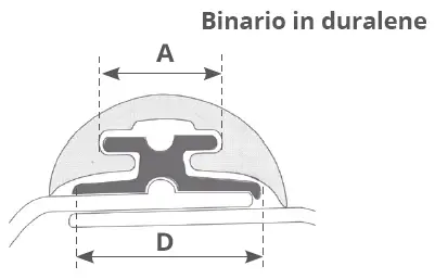 Promozione Esclusiva Supporto in Duralene per Profilo Radial 30mm mt 2