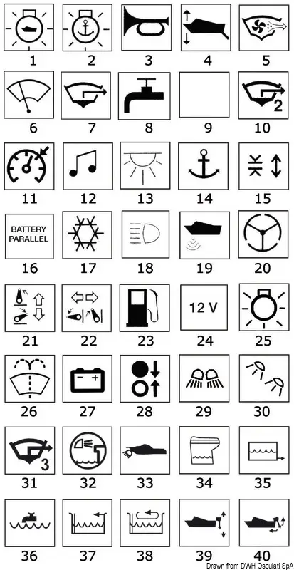 A Buon Prezzo Targhetta verricello