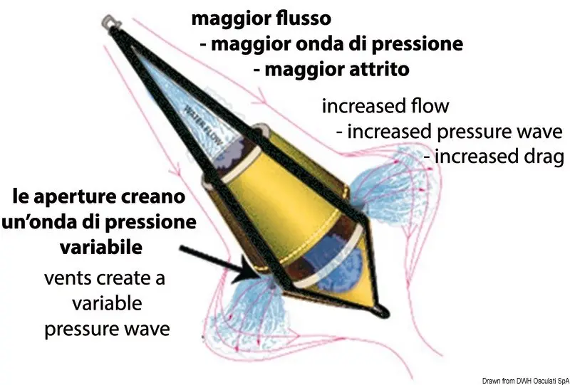 Ancora galleggiante Subito Disponibile